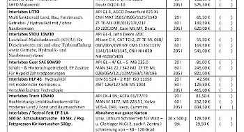 Schmierstoff Bestellaktion 2023